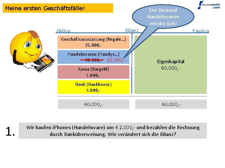 Meine ersten Geschäftsfälle! Der Bestand Handelswaren erhöht sich! Bilanz Aktiva Passiva Geschäftsausstattung (Regale…) 25.