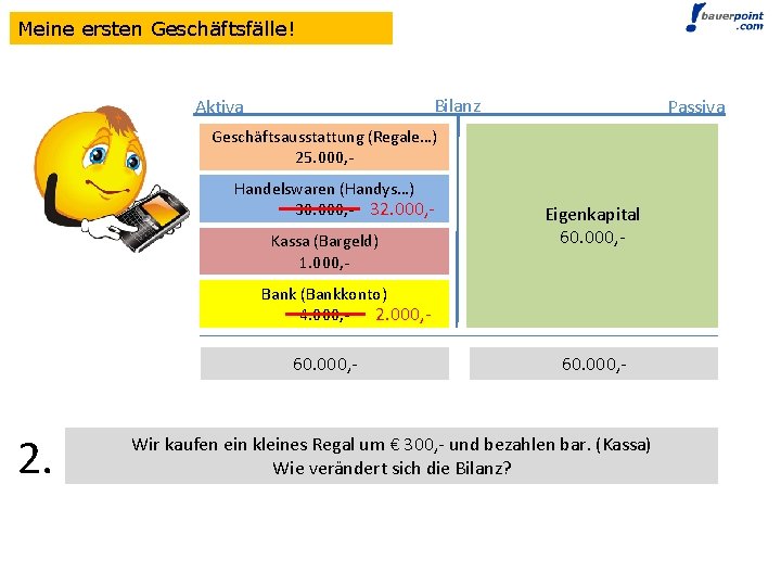 Meine ersten Geschäftsfälle! Bilanz Aktiva Passiva Geschäftsausstattung (Regale…) 25. 000, Handelswaren (Handys…) 30. 000,