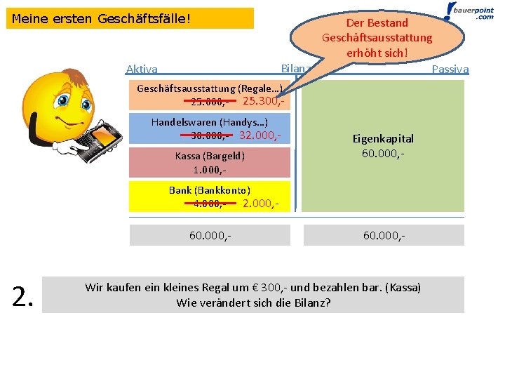 Meine ersten Geschäftsfälle! Aktiva Der Bestand Geschäftsausstattung erhöht sich! Bilanz Passiva Geschäftsausstattung (Regale…) 25.