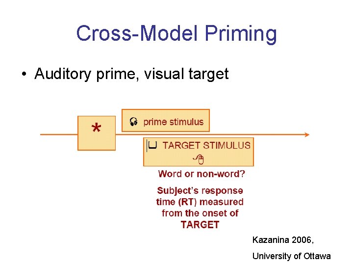 Cross-Model Priming • Auditory prime, visual target Kazanina 2006, University of Ottawa 