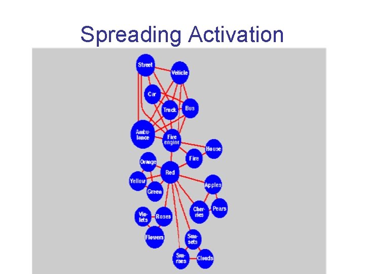 Spreading Activation 