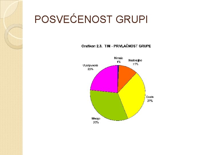 POSVEĆENOST GRUPI 