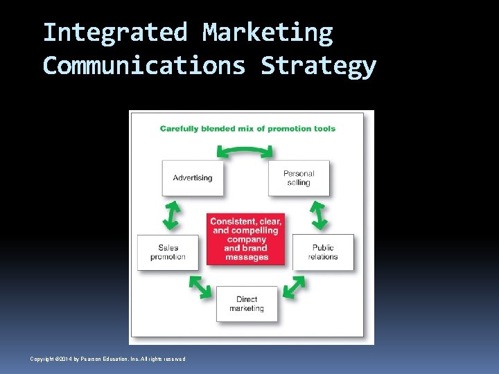 Integrated Marketing Communications Strategy Copyright © 2014 by Pearson Education, Inc. All rights reserved