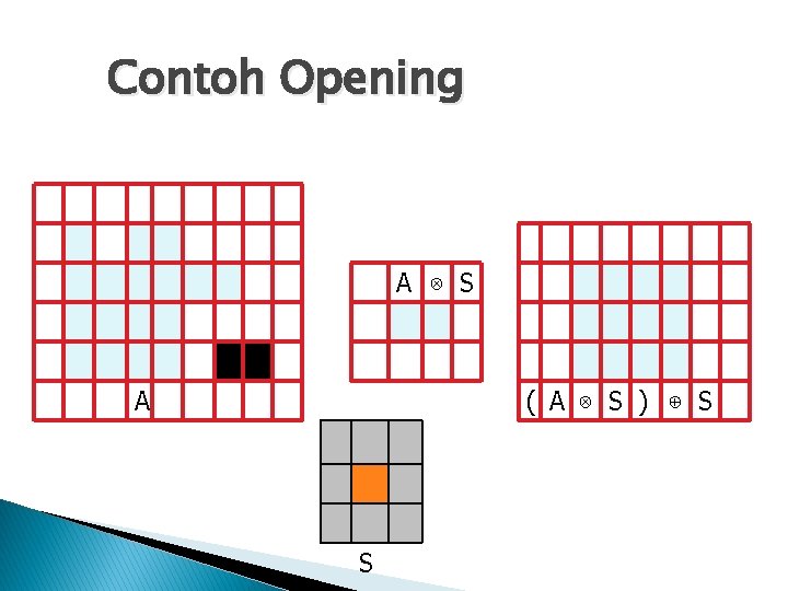 Contoh Opening A ⊗ S A ( A ⊗ S ) ⊕ S S