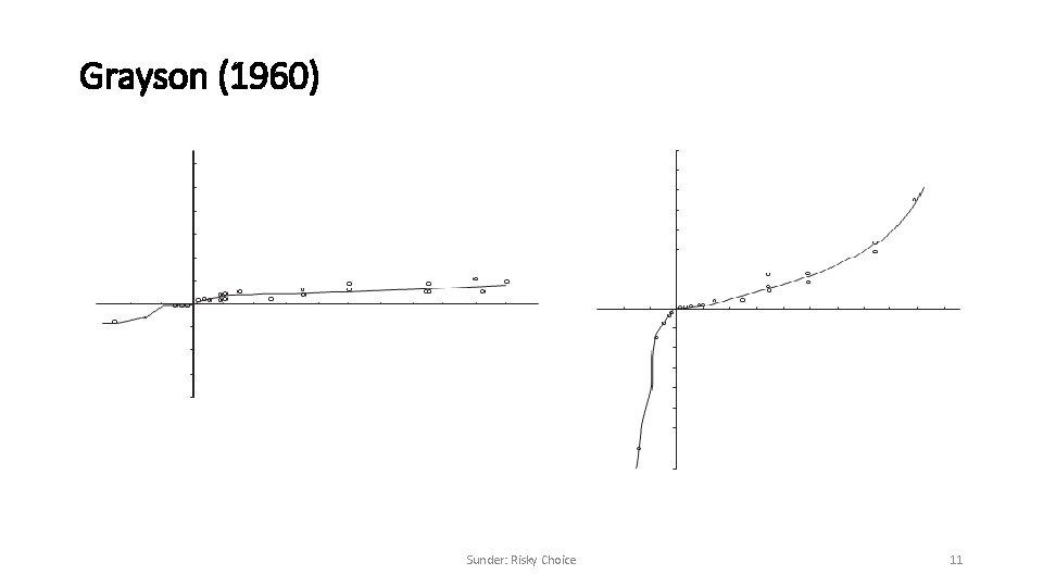 Grayson (1960) Sunder: Risky Choice 11 