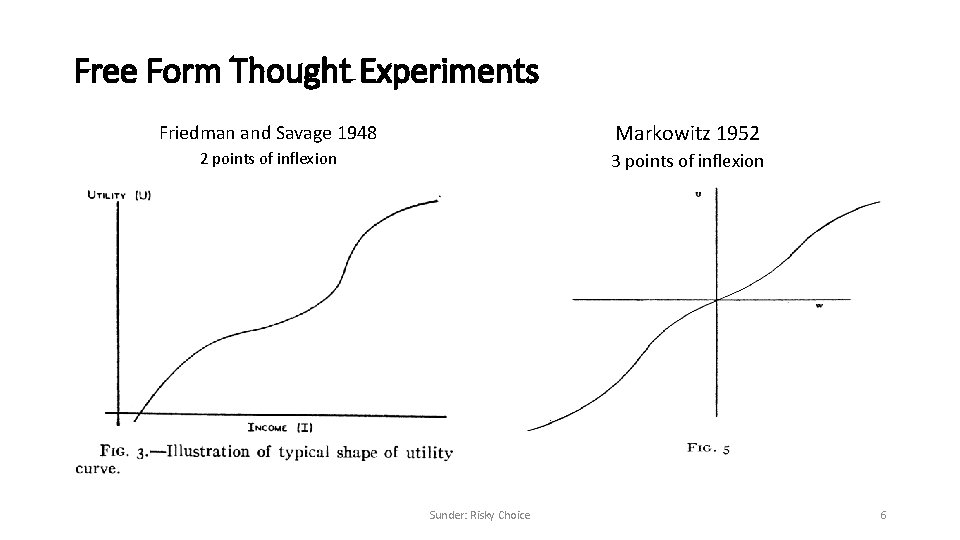 Free Form Thought Experiments Friedman and Savage 1948 Markowitz 1952 2 points of inflexion