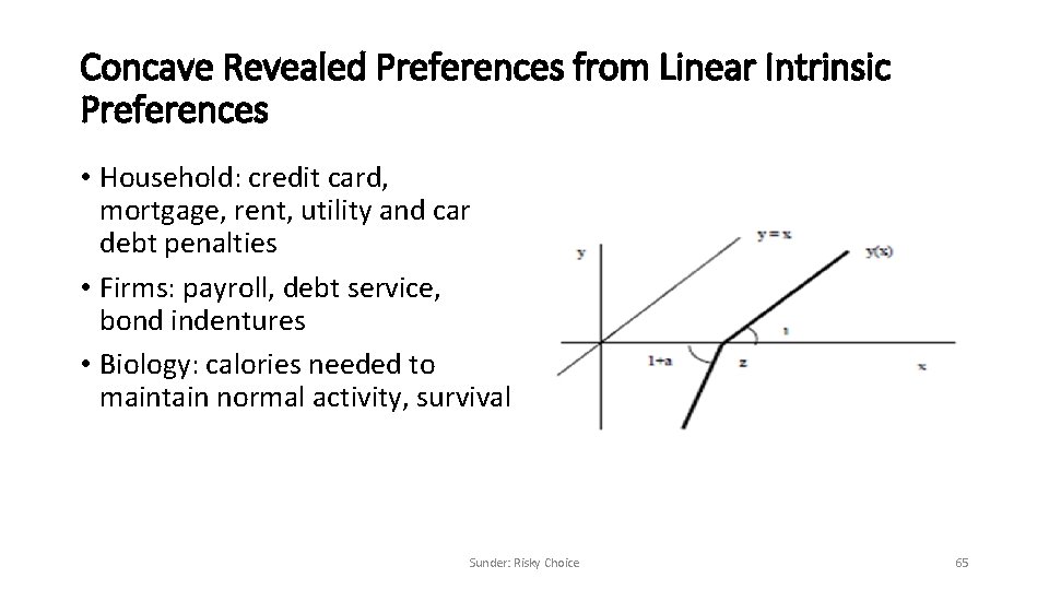 Concave Revealed Preferences from Linear Intrinsic Preferences • Household: credit card, mortgage, rent, utility