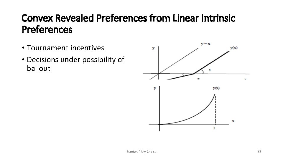 Convex Revealed Preferences from Linear Intrinsic Preferences • Tournament incentives • Decisions under possibility