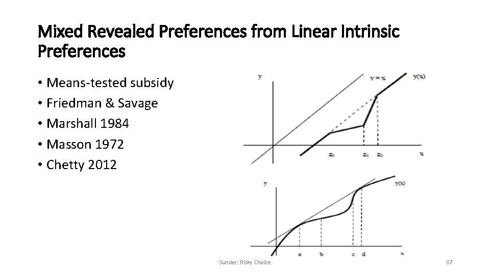 Mixed Revealed Preferences from Linear Intrinsic Preferences • Means-tested subsidy • Friedman & Savage