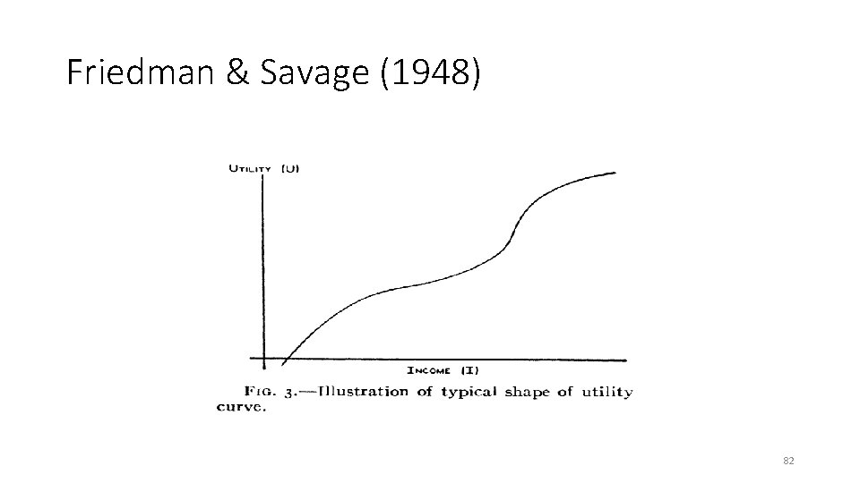 Friedman & Savage (1948) 82 