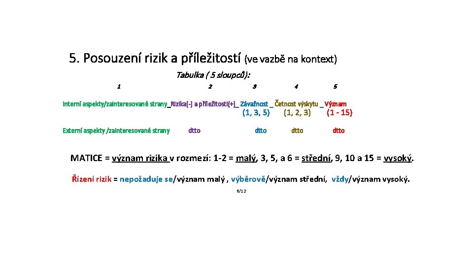 5. Posouzení rizik a příležitostí (ve vazbě na kontext) Tabulka ( 5 sloupců): 1