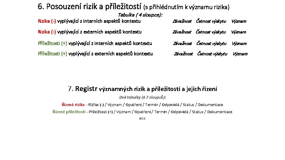 6. Posouzení rizik a příležitostí (s přihlédnutím k významu rizika) Tabulka ( 4 sloupce):