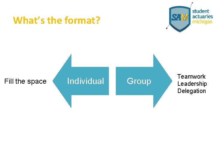 What’s the format? Fill the space Individual Group Teamwork Leadership Delegation 