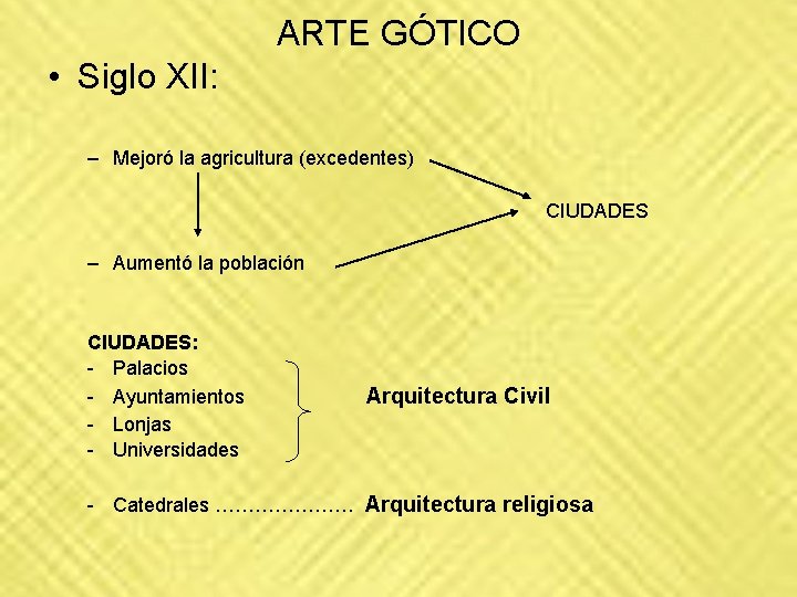 ARTE GÓTICO • Siglo XII: – Mejoró la agricultura (excedentes) CIUDADES – Aumentó la ARTE GÓTICO • Siglo XII: – Mejoró la agricultura (excedentes) CIUDADES – Aumentó la