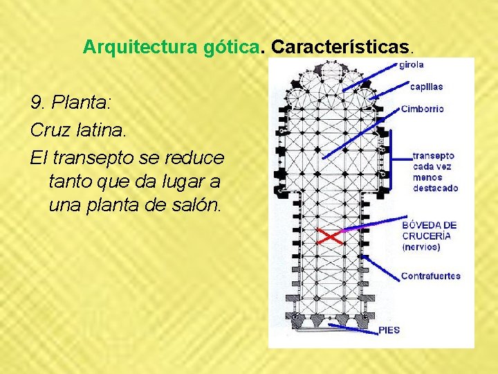 Arquitectura gótica. Características. 9. Planta: Cruz latina. El transepto se reduce tanto que da Arquitectura gótica. Características. 9. Planta: Cruz latina. El transepto se reduce tanto que da