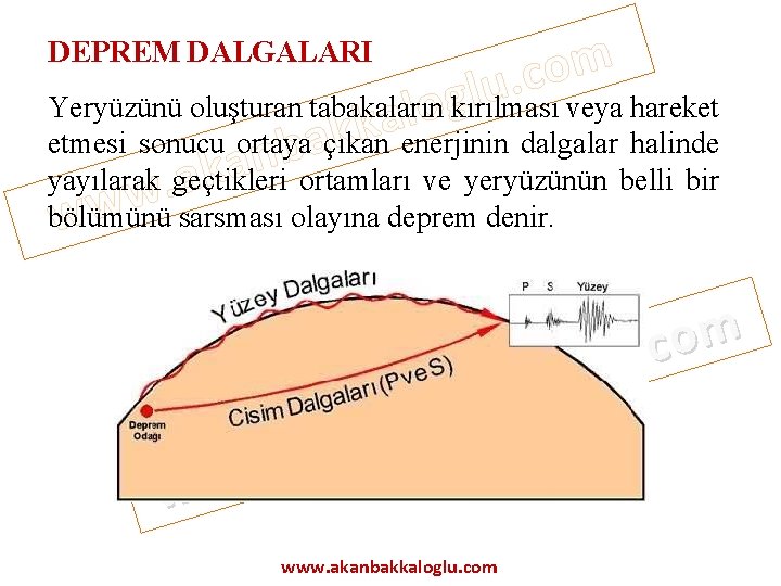 m o c. u l g Yeryüzünü oluşturan tabakaların kırılması veya hareket o l