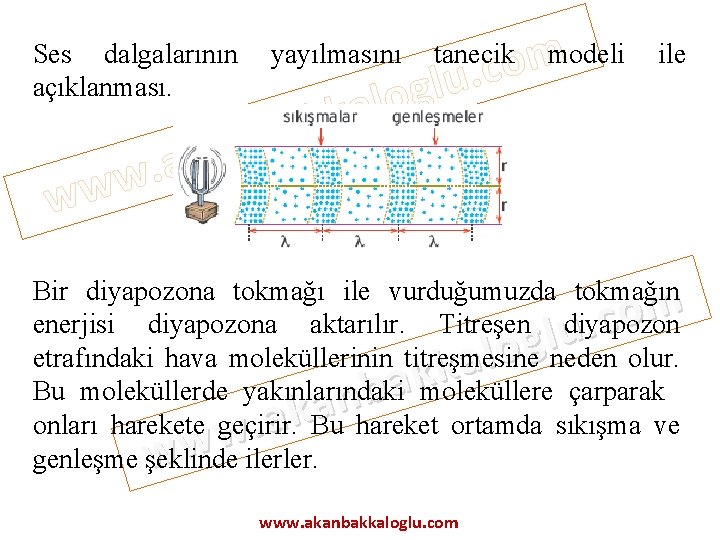 Ses dalgalarının açıklanması. w k a. ww yayılmasını k k a b n a