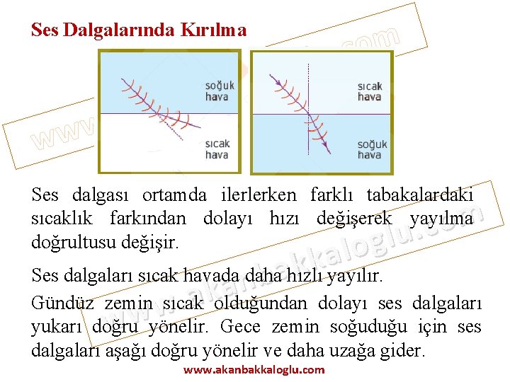 Ses Dalgalarında Kırılma . w ww b n aka o l a akk m