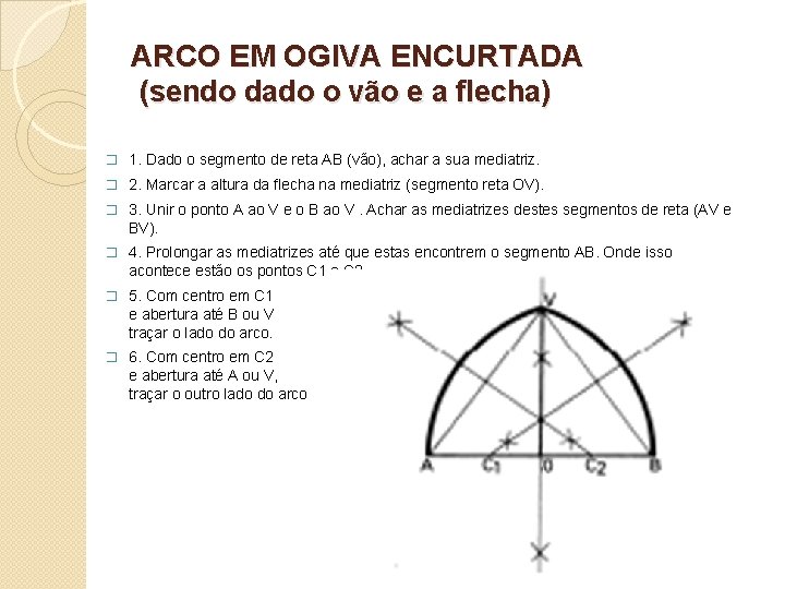 ARCO EM OGIVA ENCURTADA (sendo dado o vão e a flecha) � 1. Dado