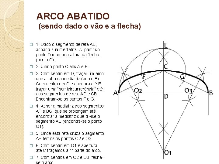 ARCO ABATIDO (sendo dado o vão e a flecha) � 1. Dado o segmento