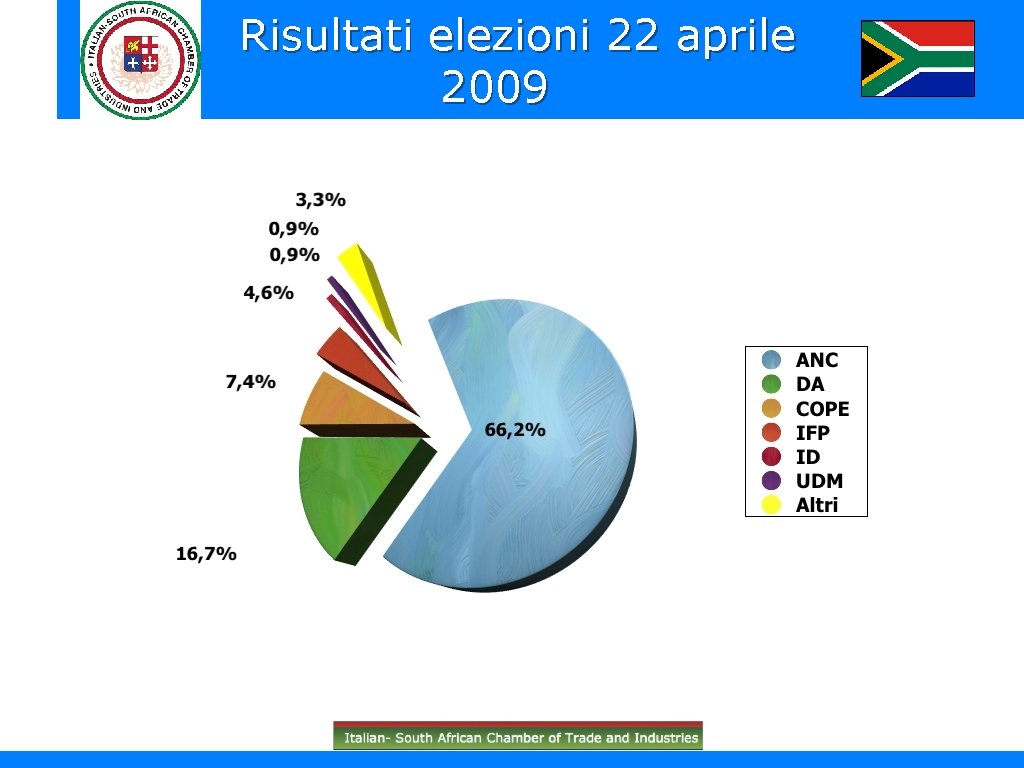 Risultati elezioni 22 aprile 2009 