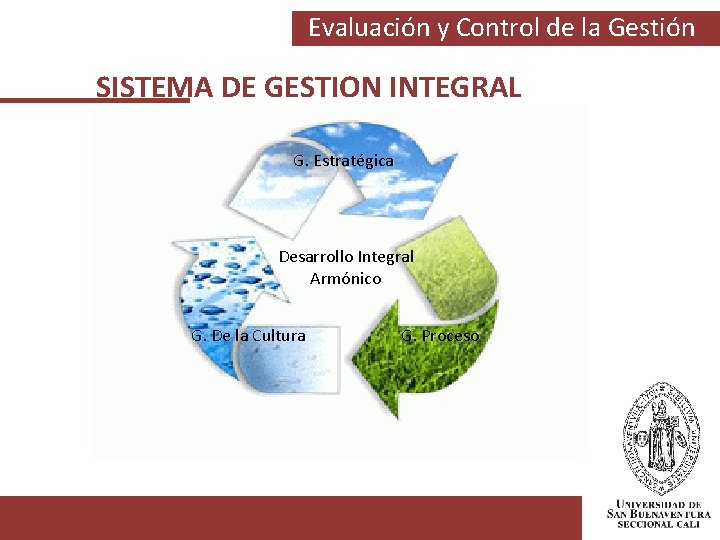 Evaluación y Control de la Gestión SISTEMA DE GESTION INTEGRAL G. Estratégica Desarrollo Integral