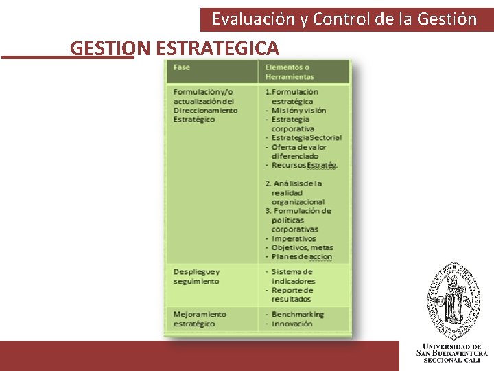 Evaluación y Control de la Gestión GESTION ESTRATEGICA 