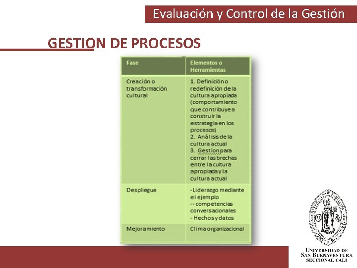 Evaluación y Control de la Gestión GESTION DE PROCESOS 