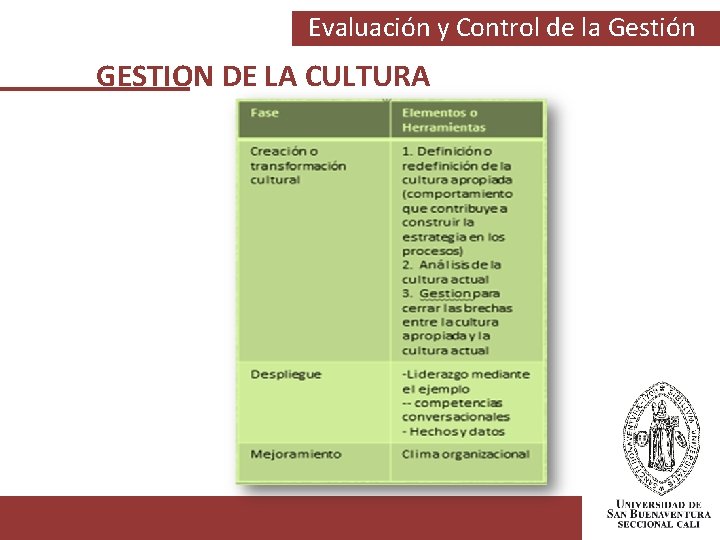 Evaluación y Control de la Gestión GESTION DE LA CULTURA 