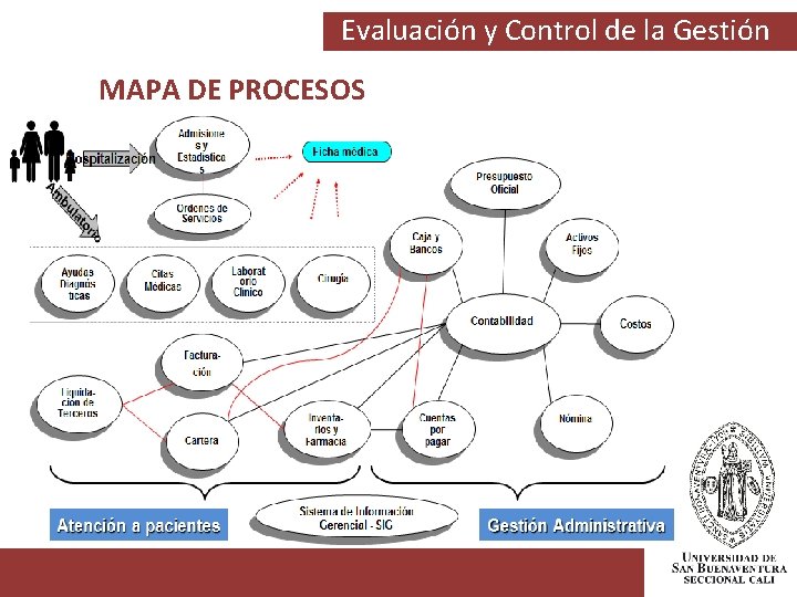 Evaluación y Control de la Gestión MAPA DE PROCESOS 