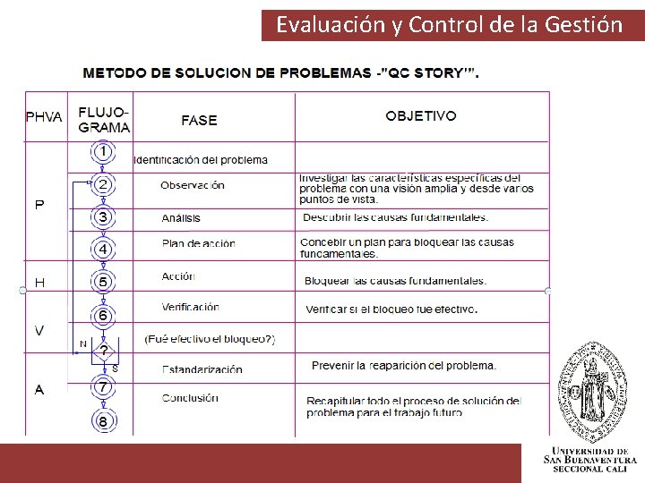 Evaluación y Control de la Gestión 