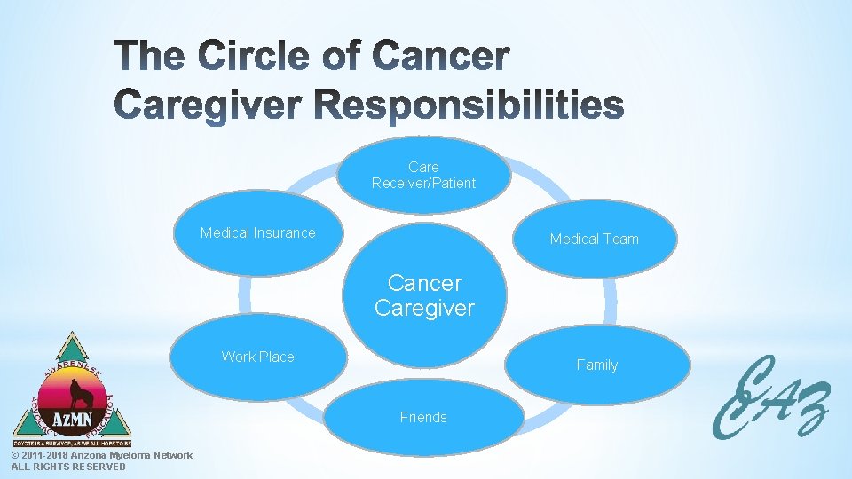 Cancer Caregivers Education Program CCEP Recognizing Young People