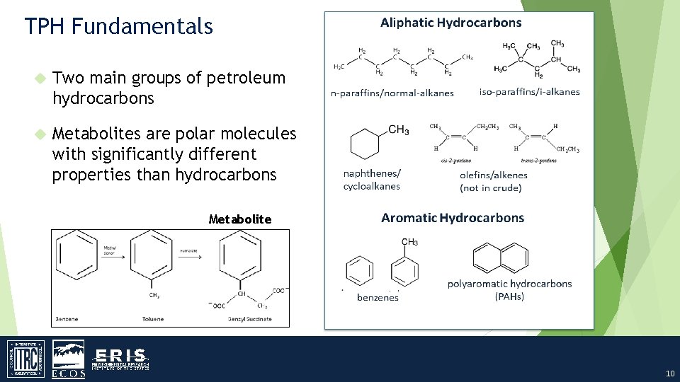 TPH Fundamentals Two main groups of petroleum hydrocarbons Metabolites are polar molecules with significantly