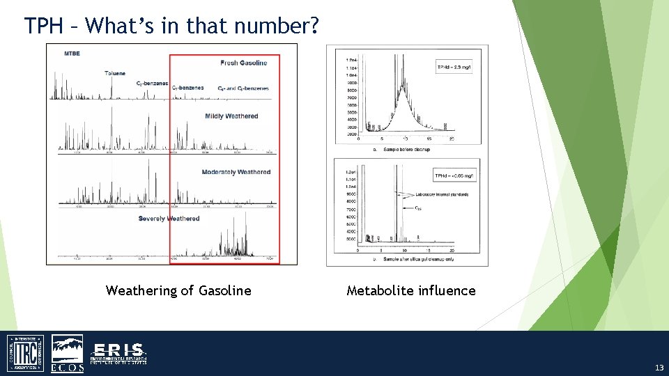 TPH – What’s in that number? Weathering of Gasoline Metabolite influence 13 
