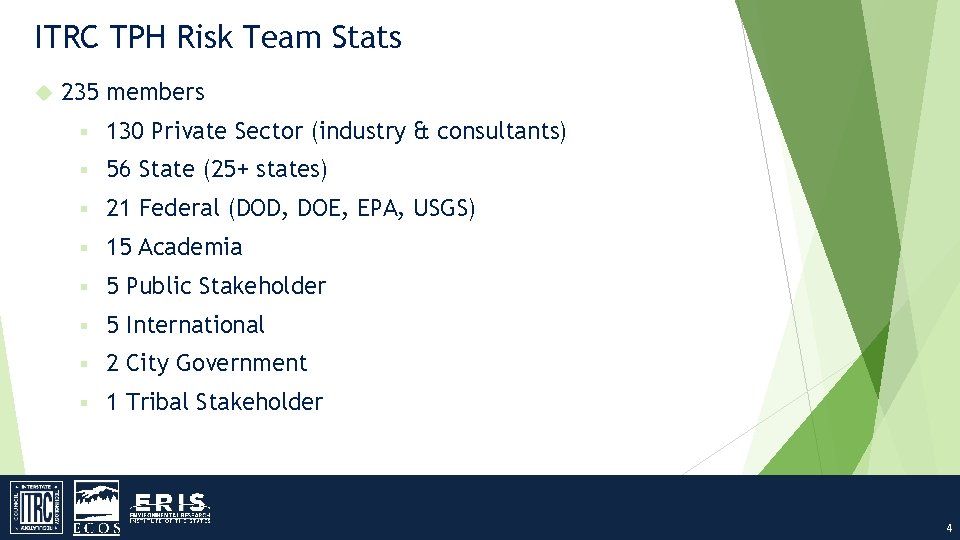 ITRC TPH Risk Team Stats 235 members § 130 Private Sector (industry & consultants)