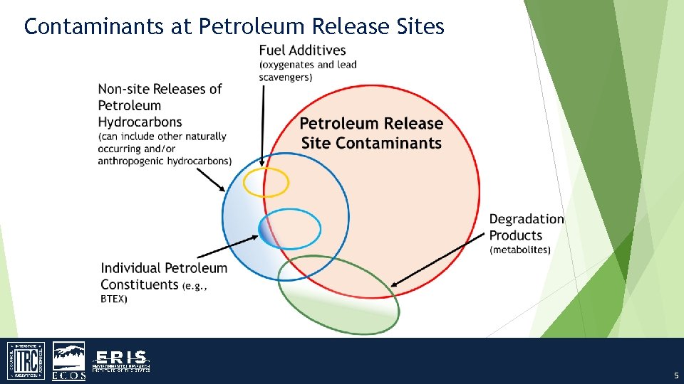 Contaminants at Petroleum Release Sites 5 