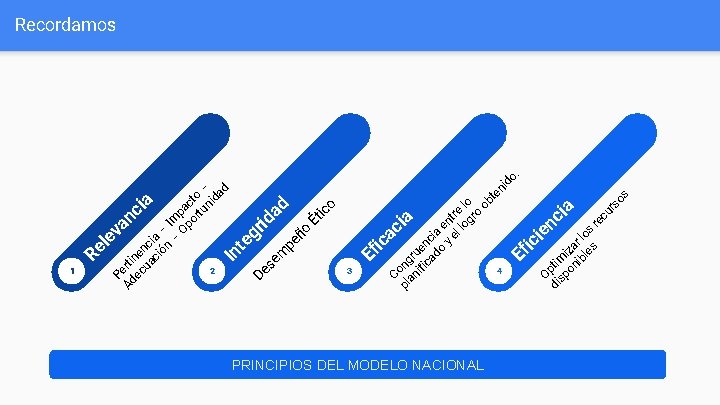 1 le 2 3 ic ño pe o ic Ét ad rid PRINCIPIOS DEL 1 le 2 3 ic ño pe o ic Ét ad rid PRINCIPIOS DEL
