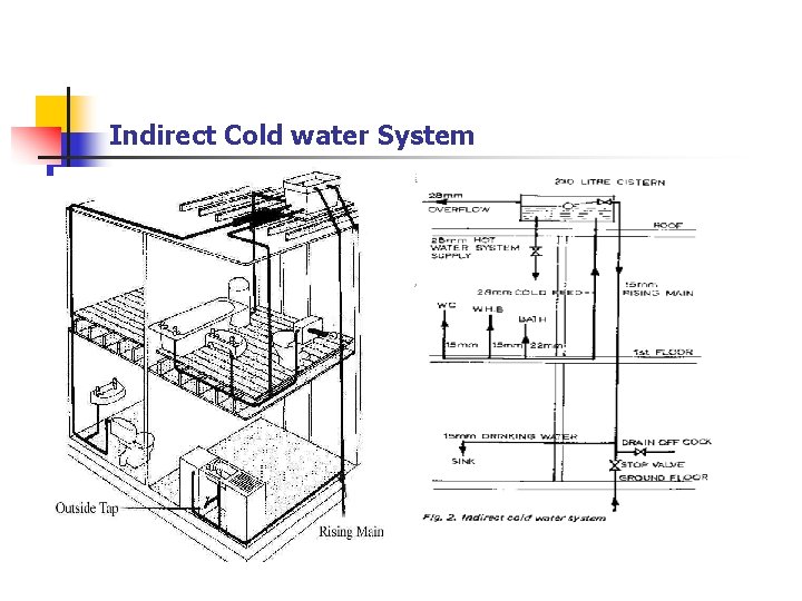 Indirect Cold water System 