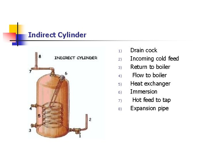 Indirect Cylinder 1) 2) 3) 4) 5) 6) 7) 8) Drain cock Incoming cold