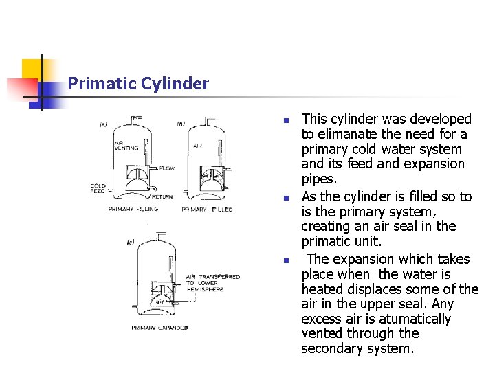 Primatic Cylinder n n n This cylinder was developed to elimanate the need for