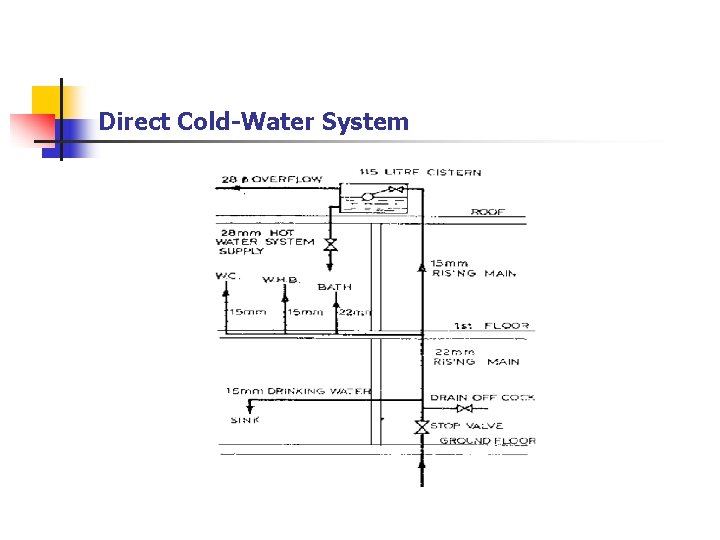 Direct Cold-Water System 