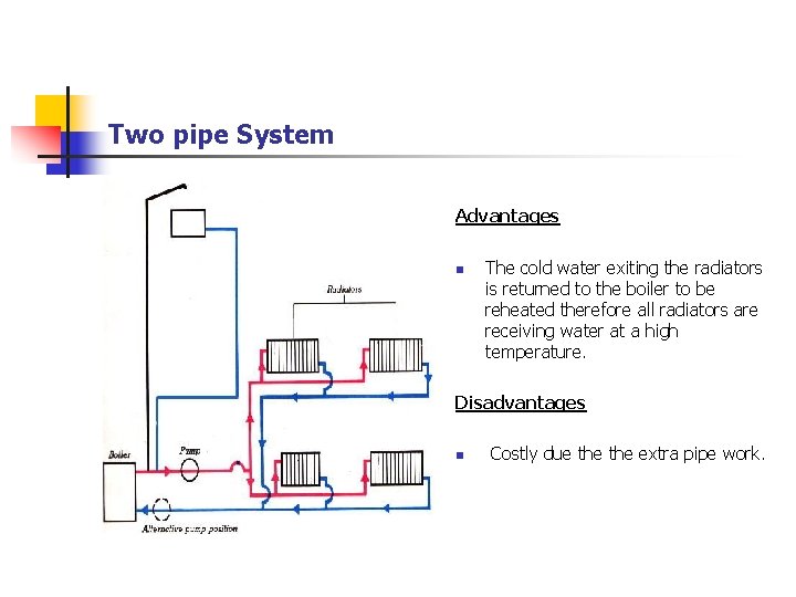 Two pipe System Advantages n The cold water exiting the radiators is returned to