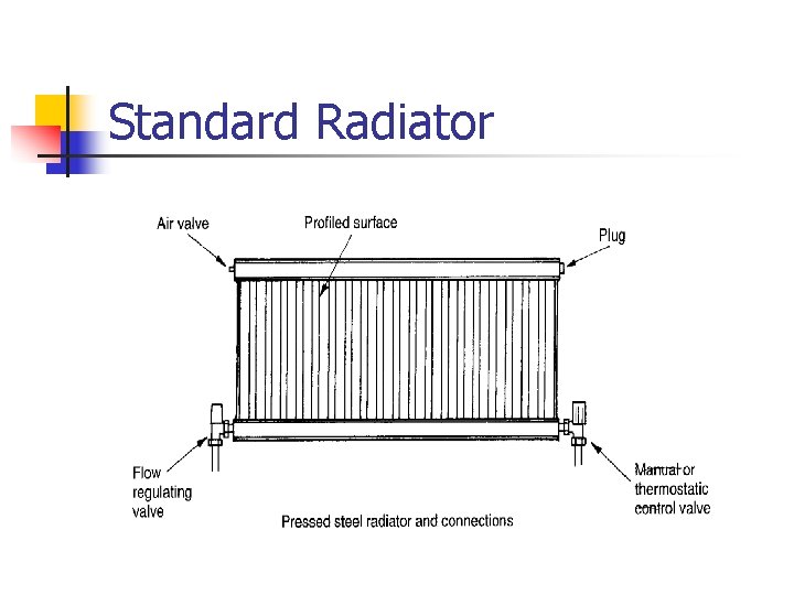 Standard Radiator 