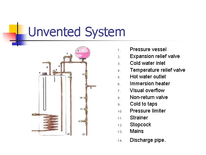 Unvented System 13. Pressure vessel Expansion relief valve Cold water inlet Temperature relief valve