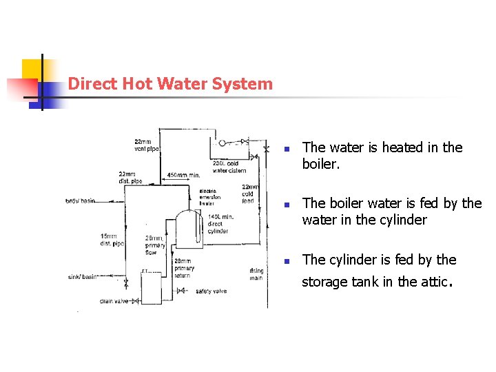 Direct Hot Water System n n n The water is heated in the boiler.