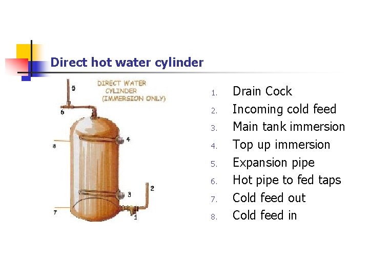 Direct hot water cylinder 1. 2. 3. 4. 5. 6. 7. 8. Drain Cock