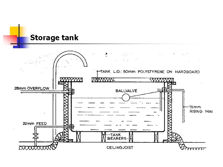 Storage tank 