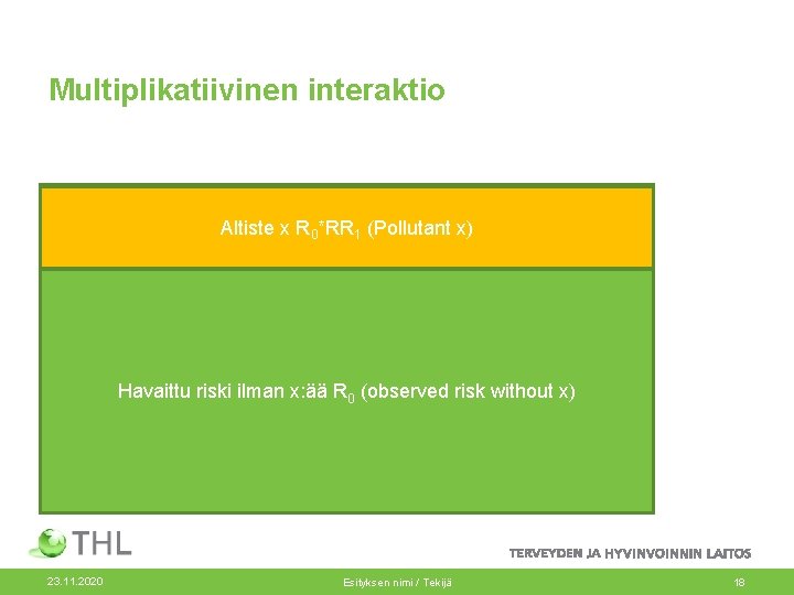 Multiplikatiivinen interaktio Altiste x R 00*RR 01*RR 10 (Pollutant x) 0*RR 1 (Pollutant x)