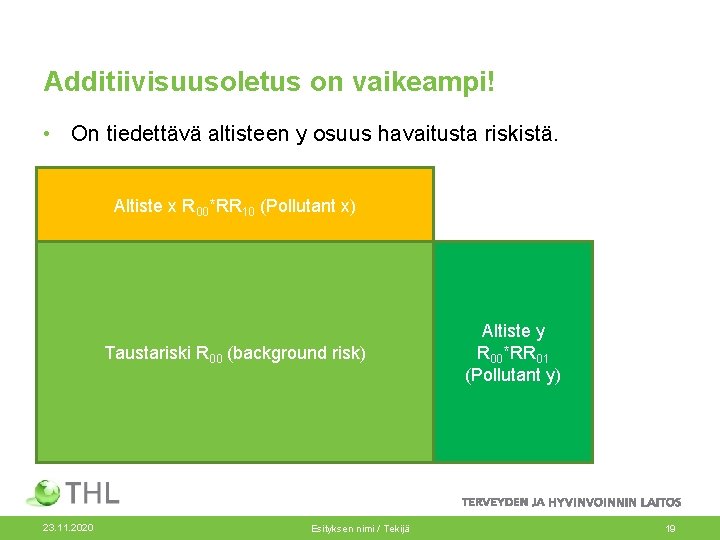 Additiivisuusoletus on vaikeampi! • On tiedettävä altisteen y osuus havaitusta riskistä. Altiste x R