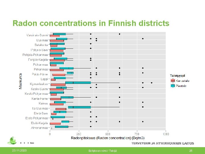 Radon concentrations in Finnish districts 23. 11. 2020 Esityksen nimi / Tekijä 25 